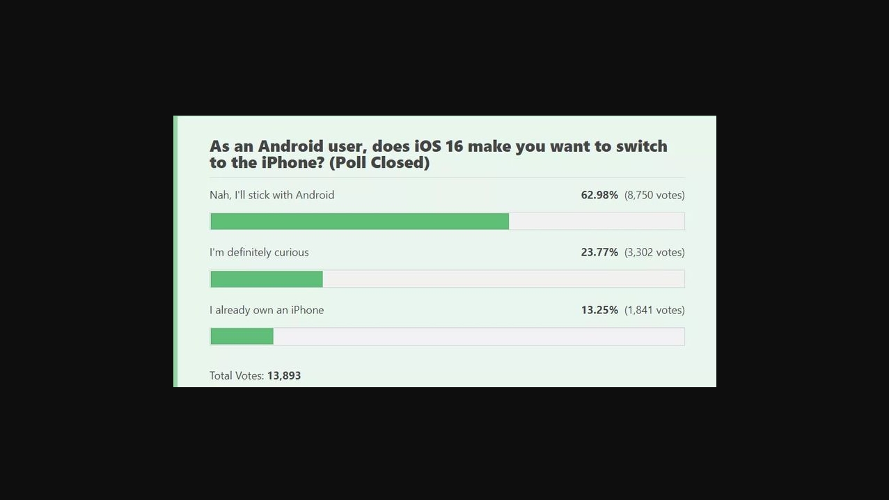 Apple Gagal Rayu Pengguna Android Hijrah ke iPhone lewat iOS 16