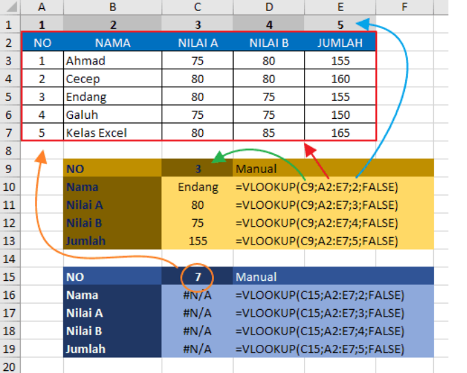 Rumus VLOOKUP di Microsoft Excel: Panduan Lengkap